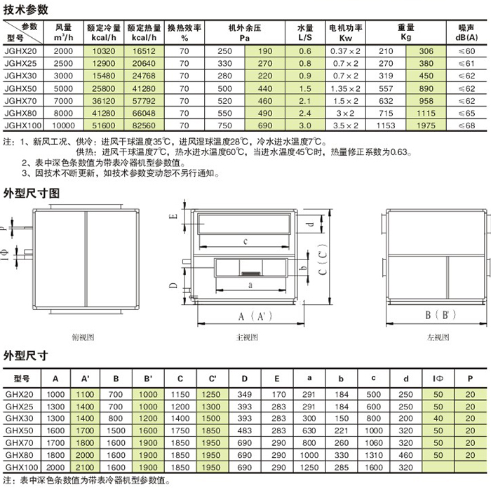 柜式節(jié)能新風(fēng)換氣機(jī)技術(shù)參數(shù)、外形尺寸圖及外形尺寸